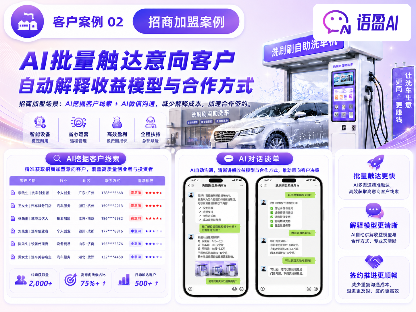 招商加盟客户案例