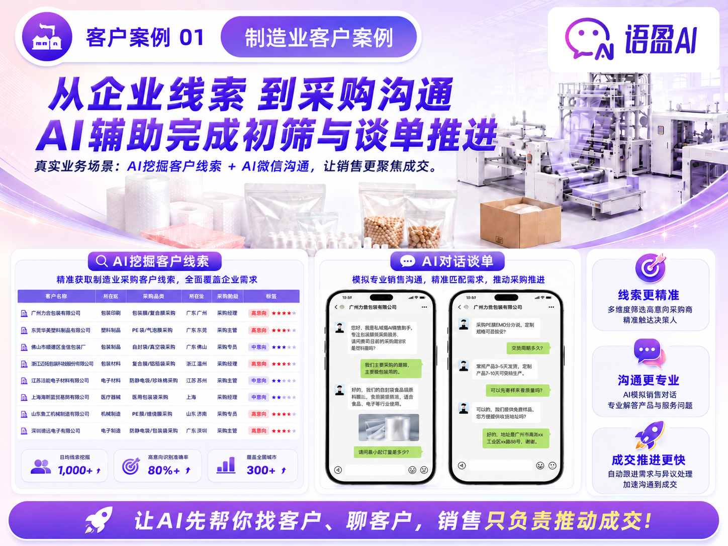 制造业客户案例