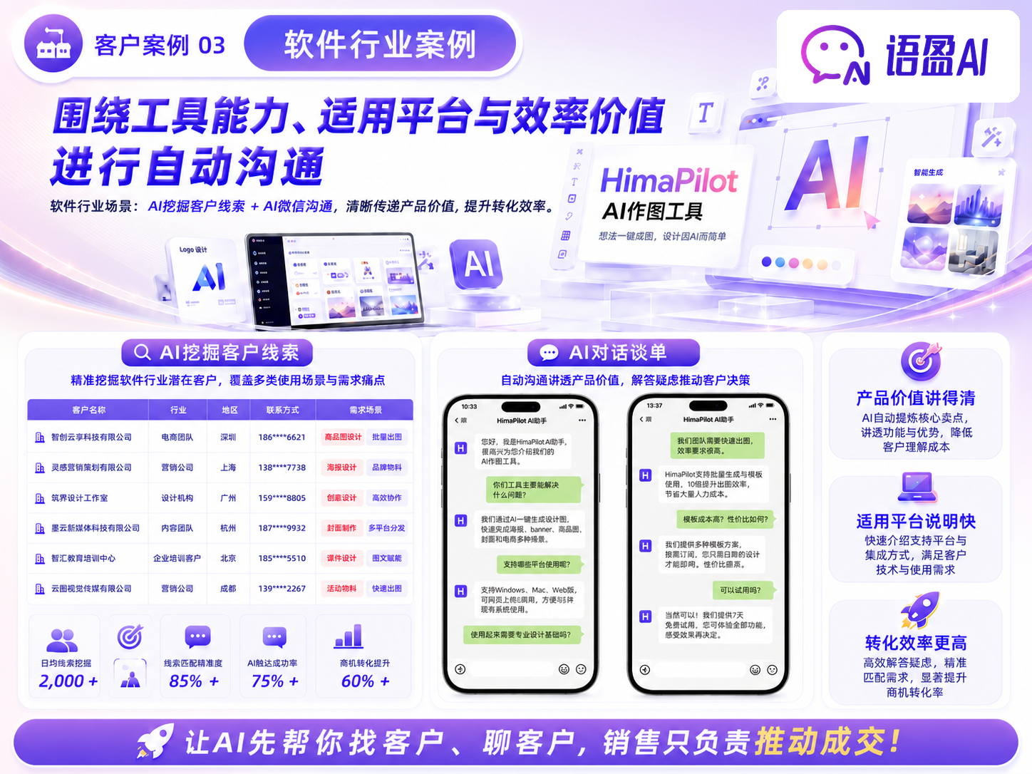 软件行业客户案例